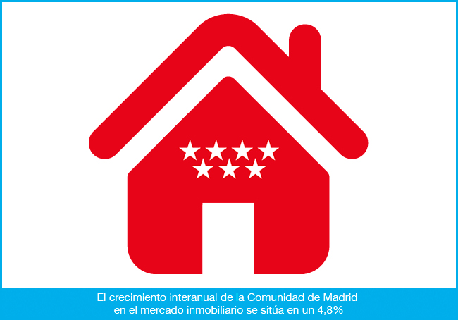 vivienda en la Comunidad de Madrid