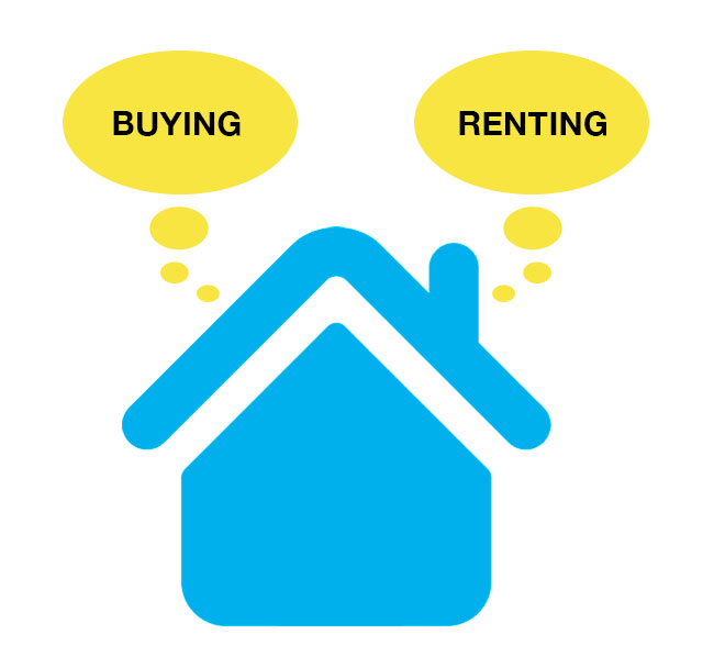buying or renting