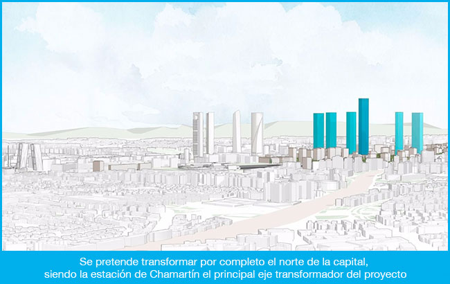 Distrito Castellana Norte