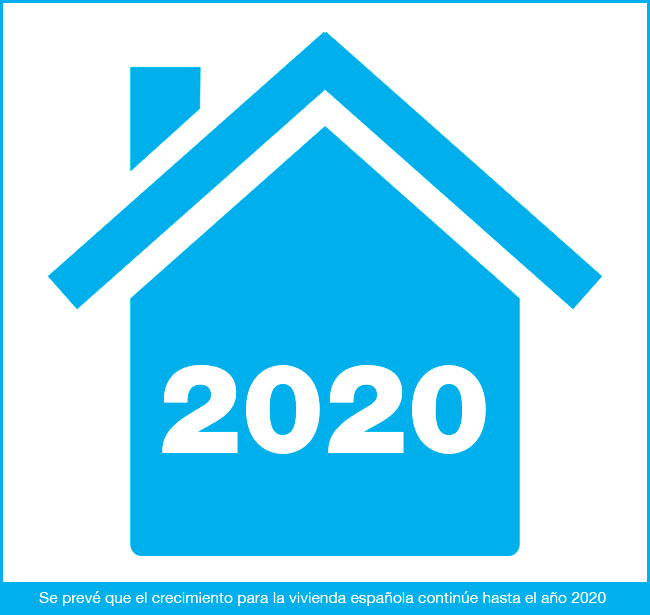 vivienda 2020