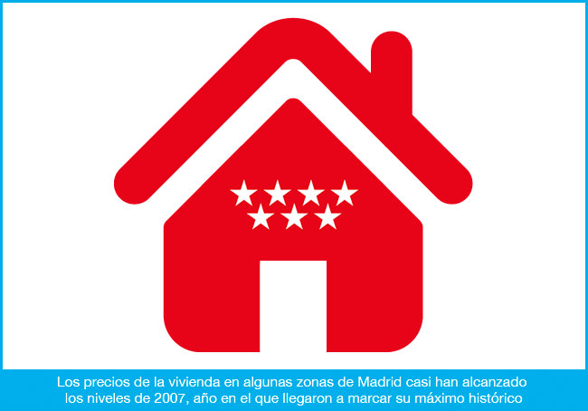 La vivienda en Madrid en 2017