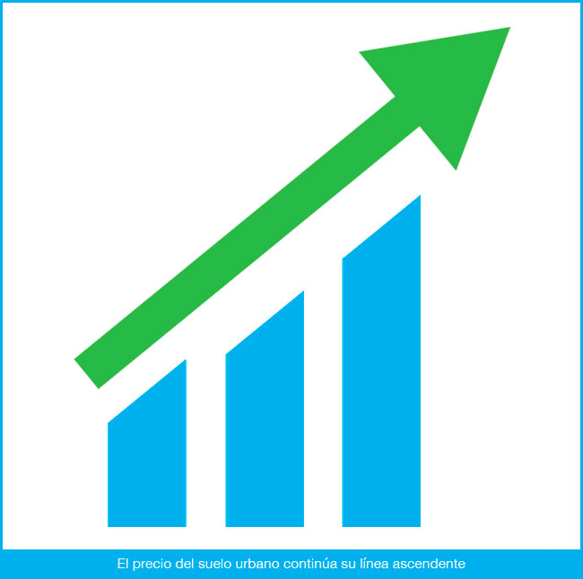 El precio del suelo urbano, en ascenso