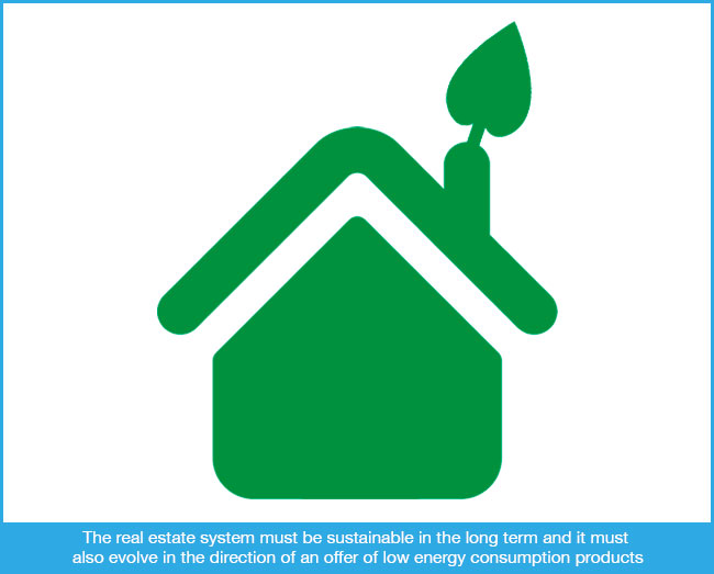 On the path towards a sustainable Real Estate System