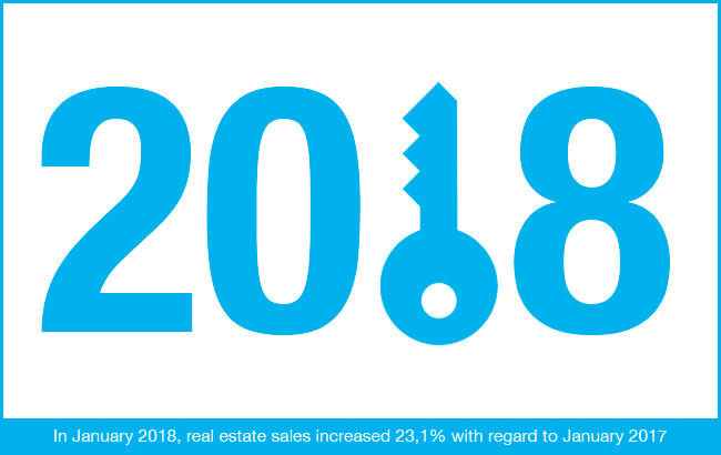 real estate in 2018