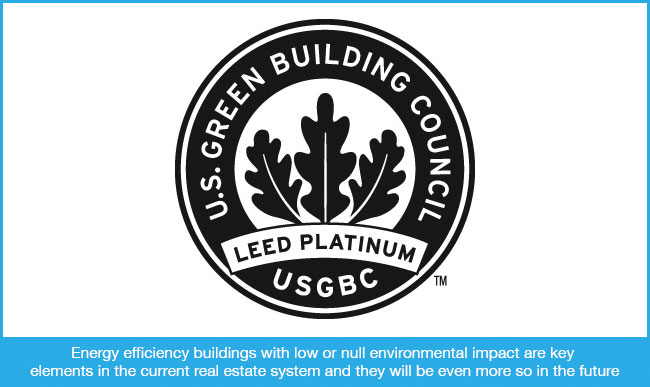 On the path towards a sustainable Real Estate System
