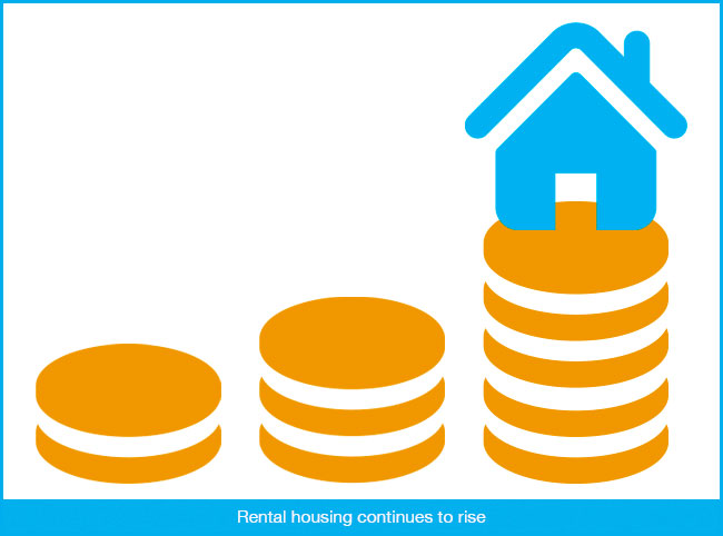 Rental housing with soaring prices