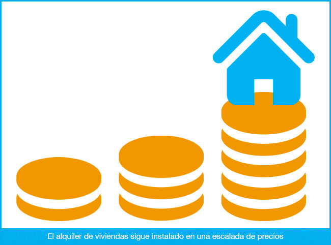 El alquiler de viviendas sigue desatado