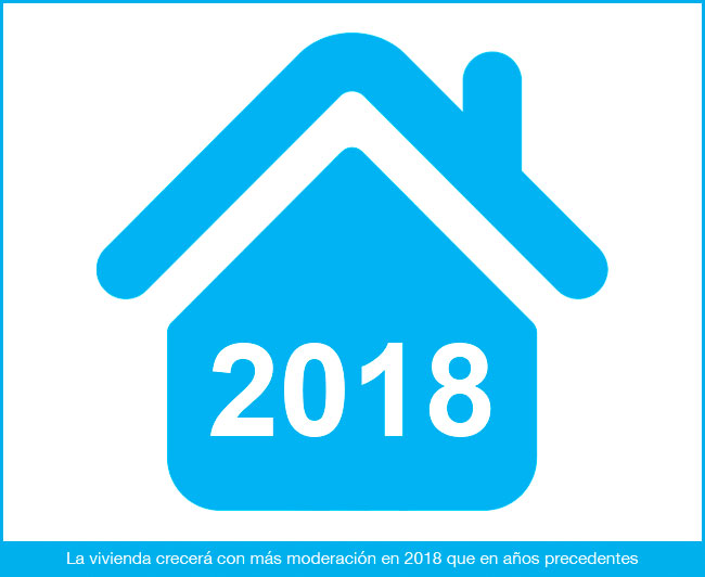 La vivienda seguirá creciendo en 2018, pero a un ritmo más moderado