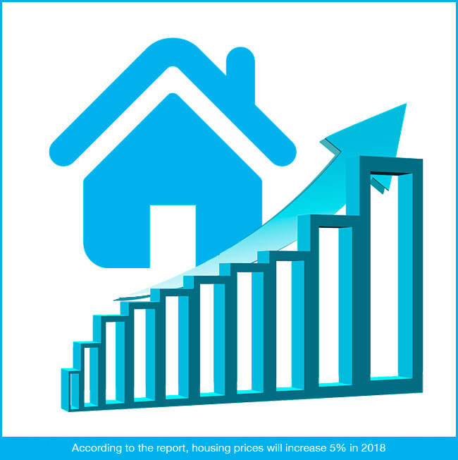 According to a study carried by the BBVA Bank, during 2018 housing prices will continue to rise but at a slower pace than in previous years. 