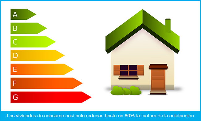 Viviendas de consumo casi nulo