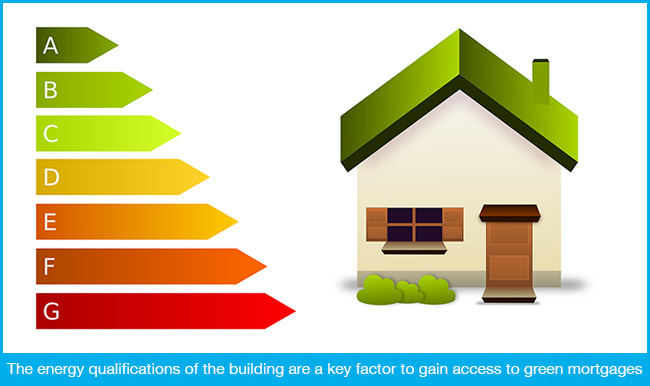 Green mortgages for sustainable housing