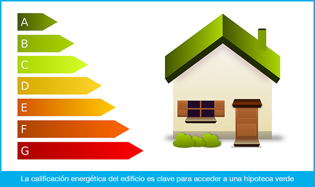 Hipotecas verdes para casas sostenibles