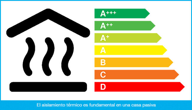 Vivienda pasiva: un respiro para el planeta