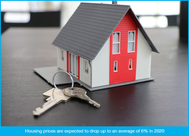 Forecast for housing