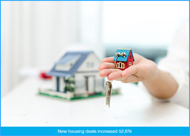 The purchase of housing takes off